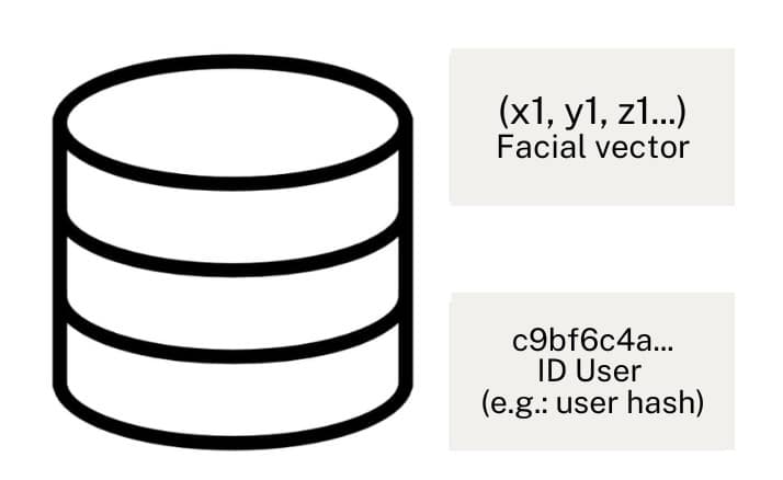 biometric registration