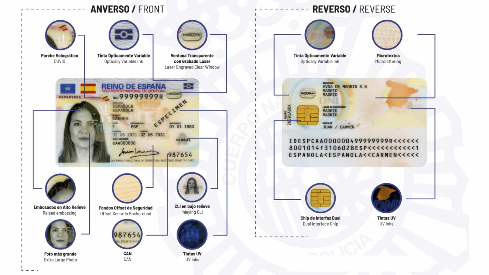 DNI 4.0 Verificación de documentos