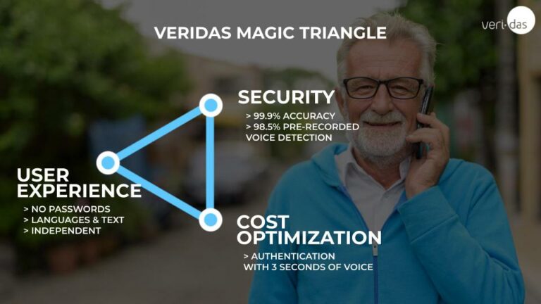 Veridas · Deutsche Telekom y Veridas comparten escenario
