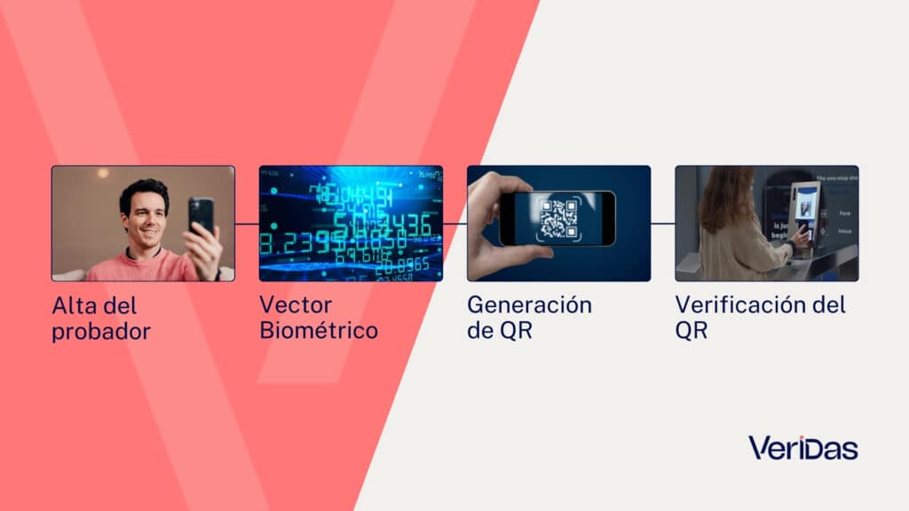 que es Zero Knowledge Proof