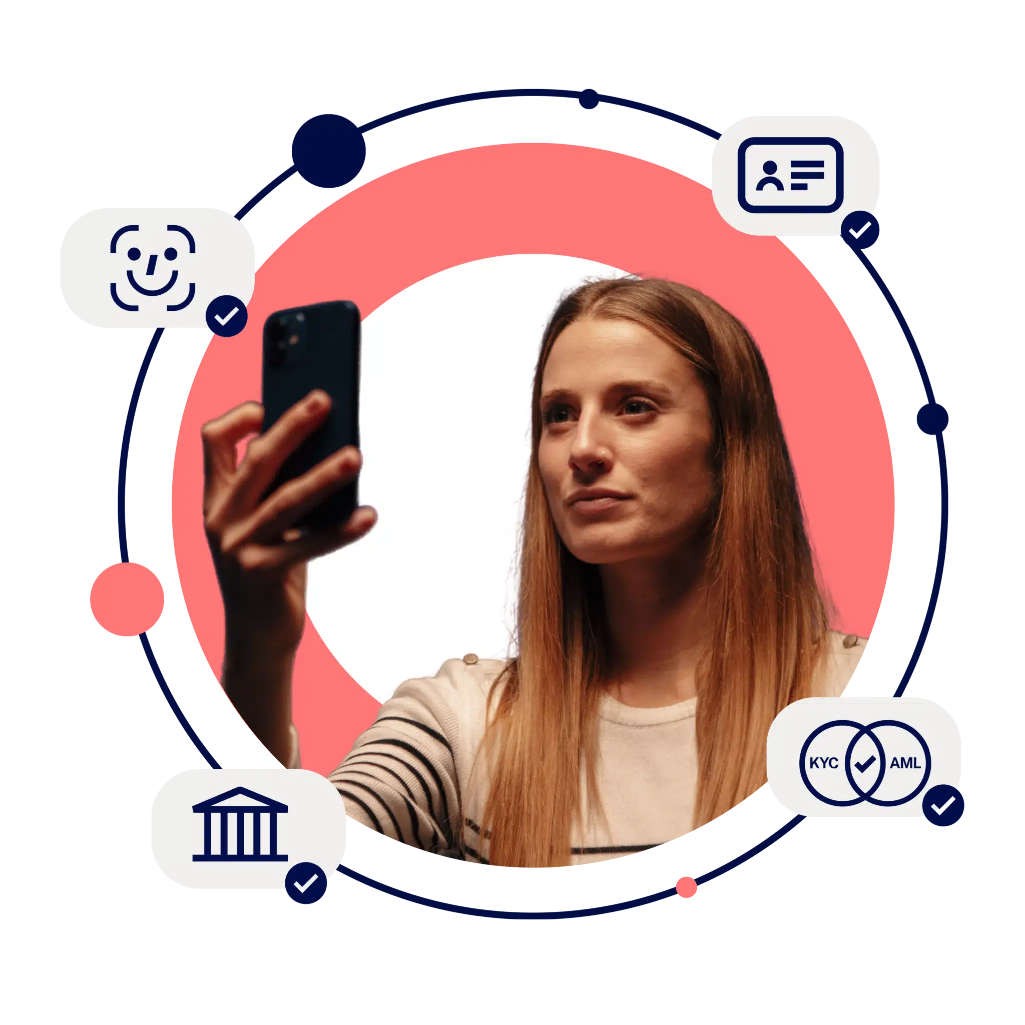 Bank Identity Verification