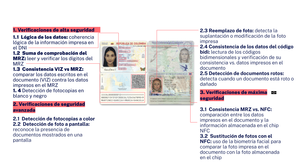 Medidas de seguridad para la verificación de documentos