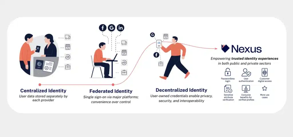 veridas nexus id wallet