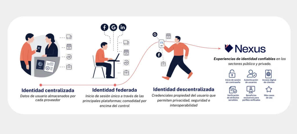 wallet de identidad