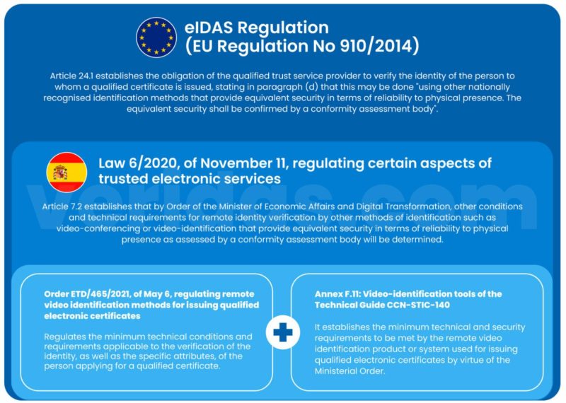 eidas-regulation